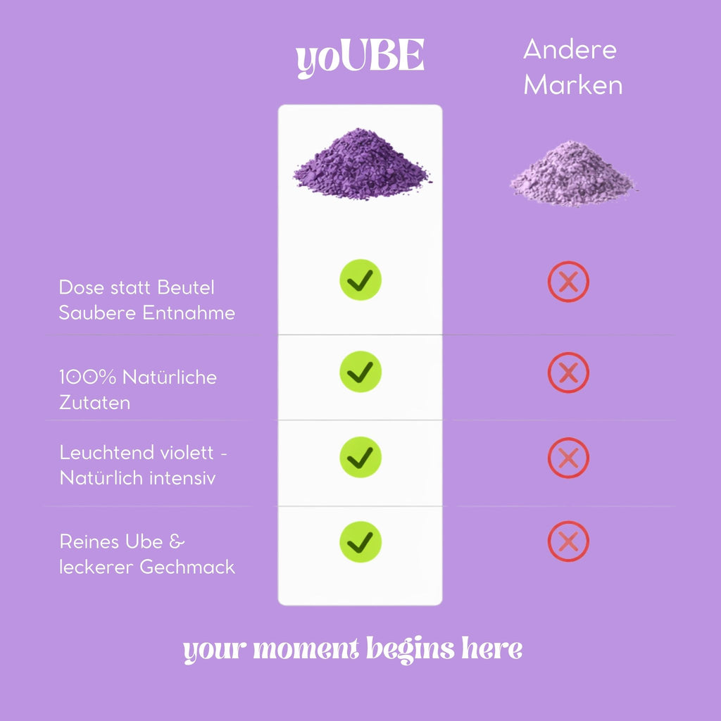 yoUBE Glow Powder®